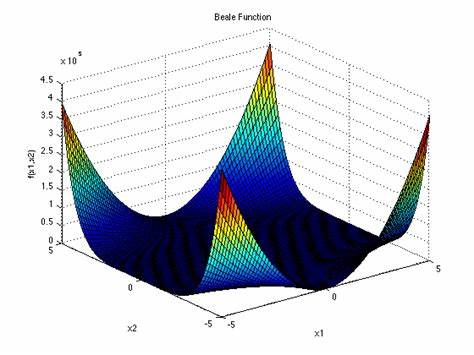 Beale Contour