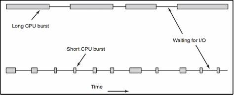 cpu-io-bound