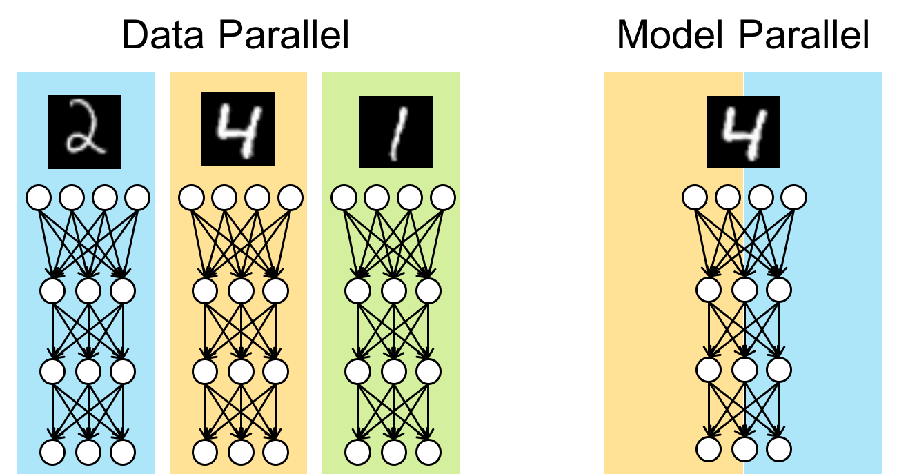 data-vs-model