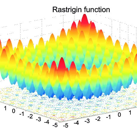 Rastrigin Contour