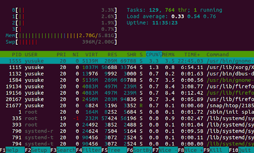 htop