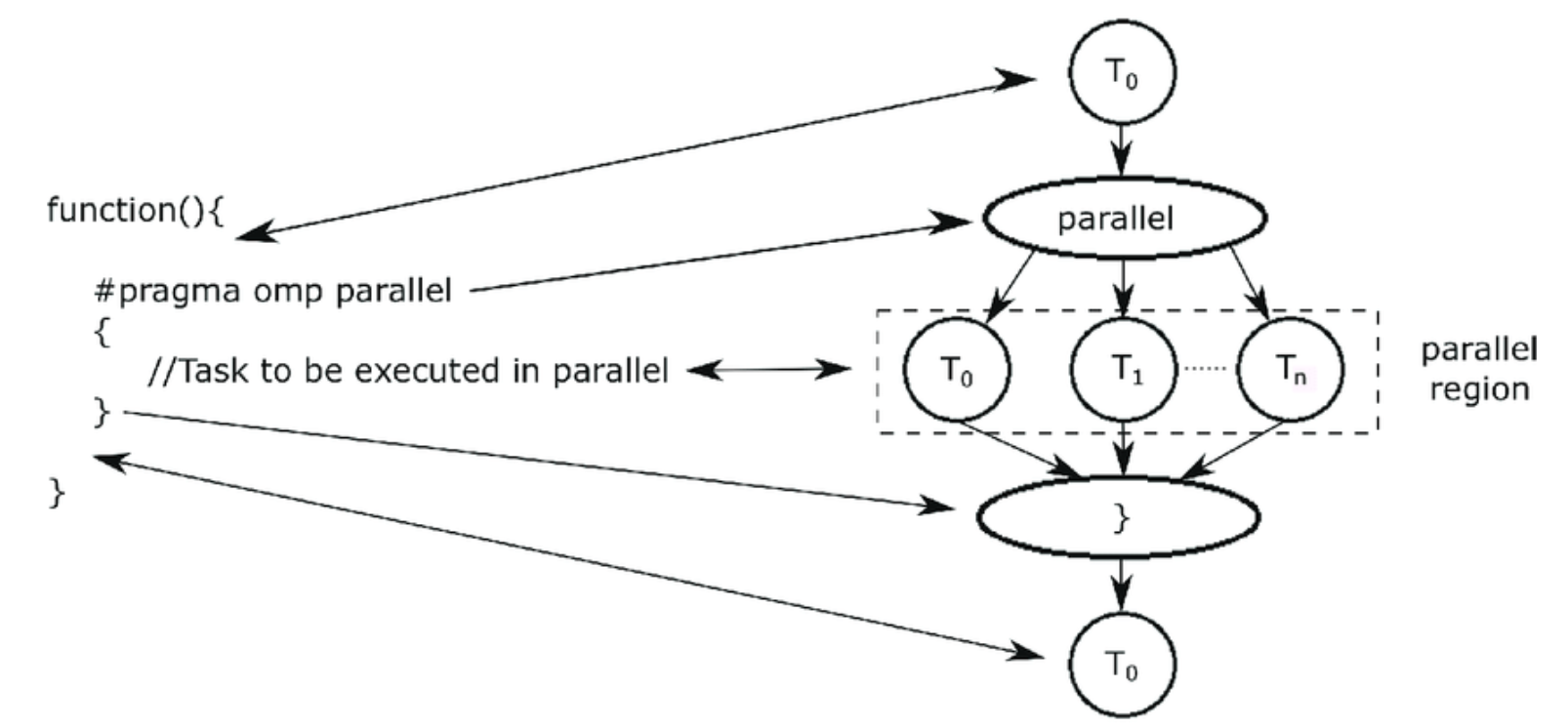 Structure Overview