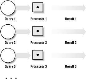 query-parallelism