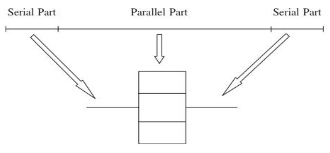 serial-vs-parallel