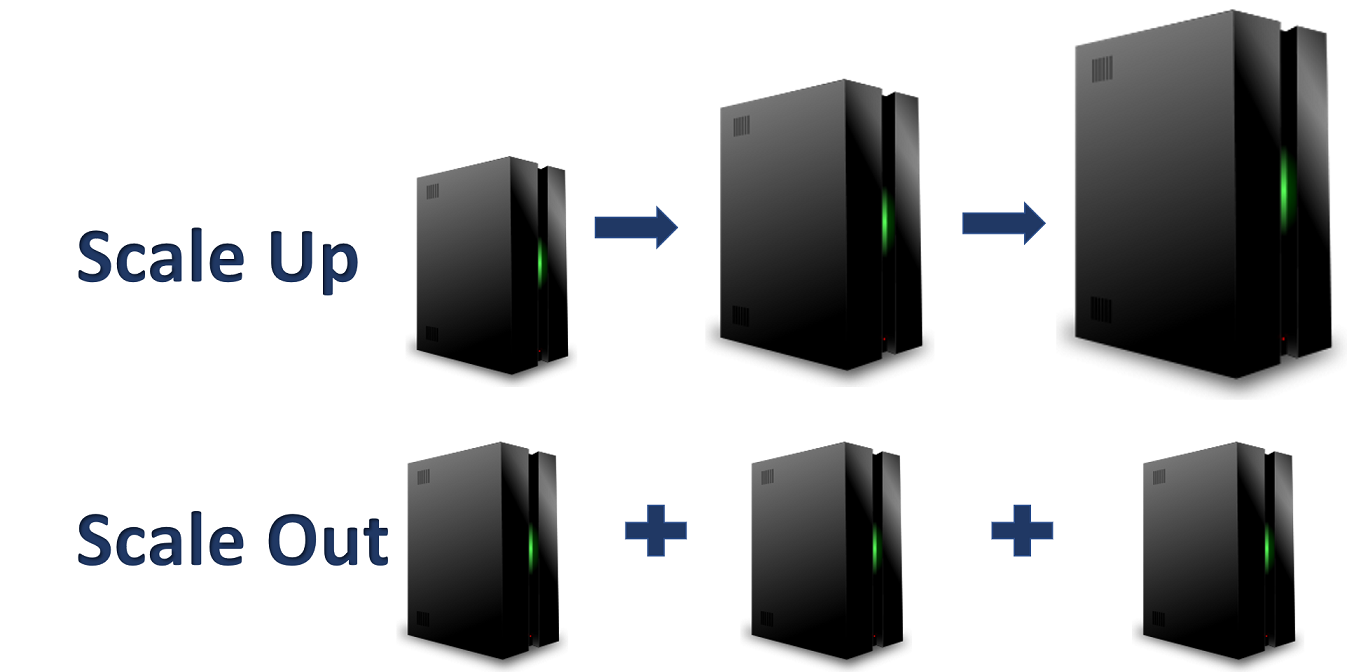 Scale up vs out