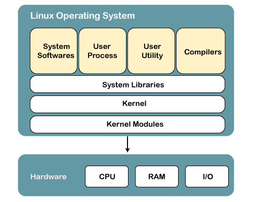 linux-struct