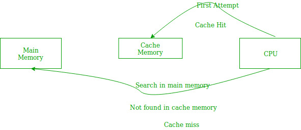 cpu-caches2