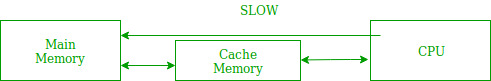 cpu-caches