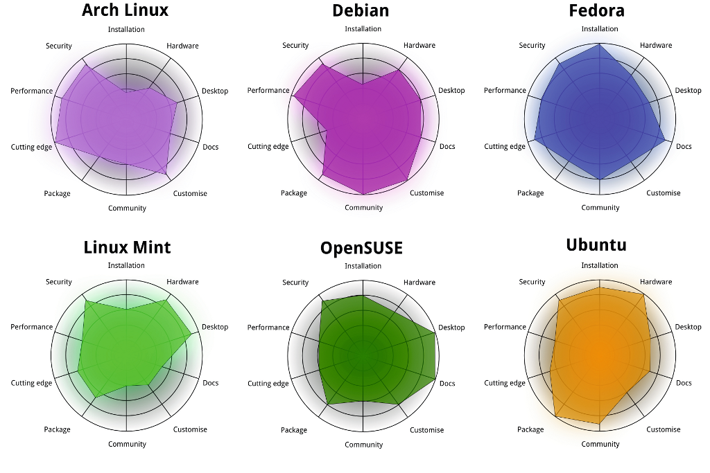 linux-distros