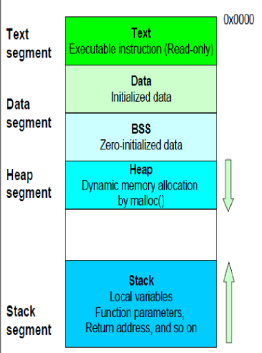 memory-segment