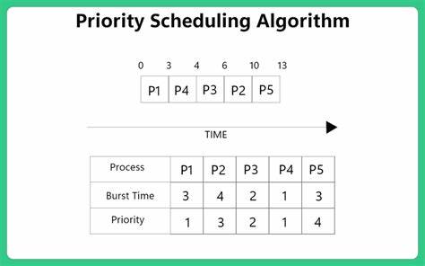 priority-sched