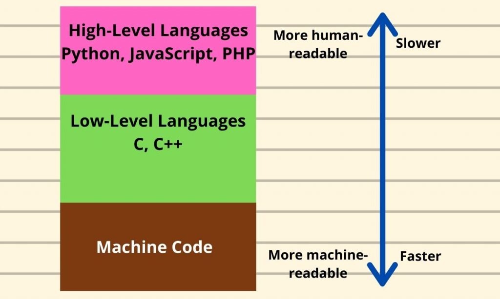 comp-levels