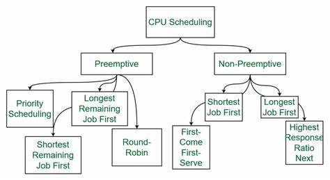 scheduling-types