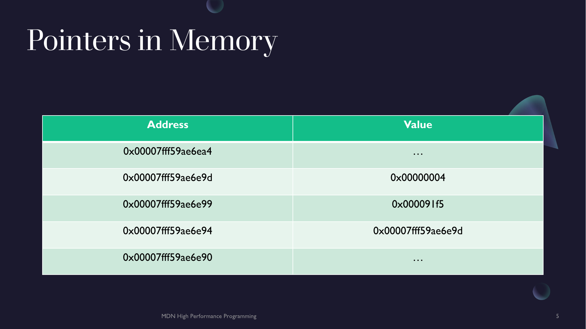 Slides 05