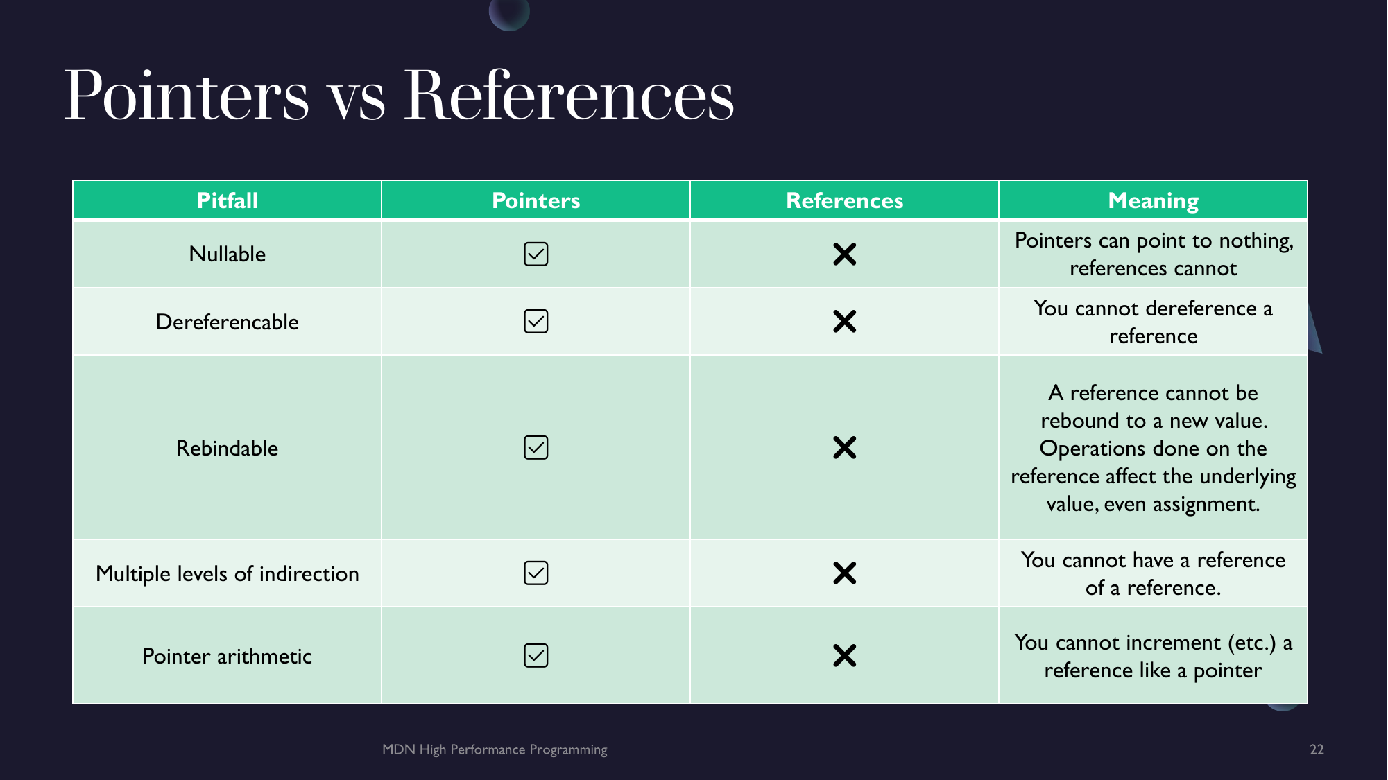 Slides 22