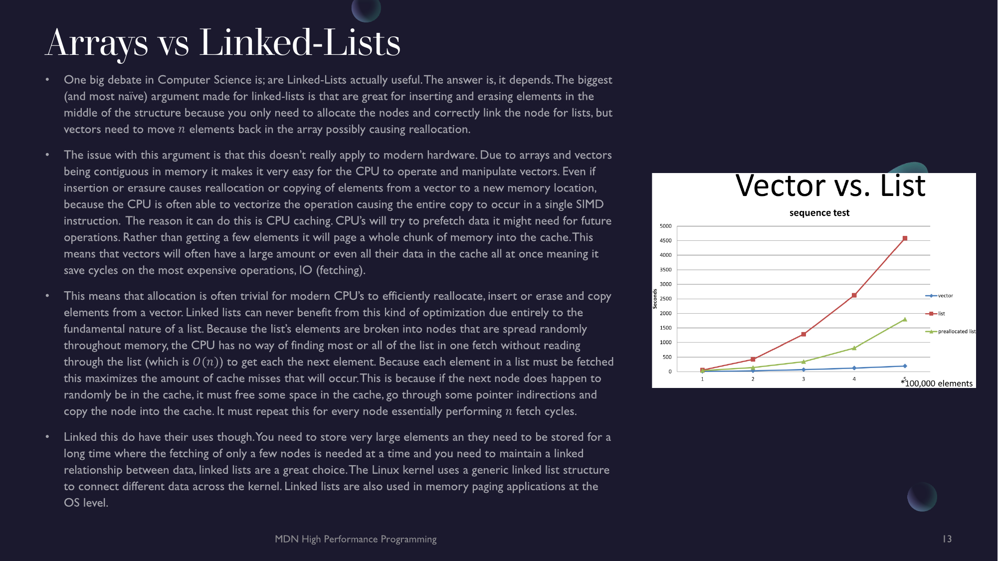 Slides 13