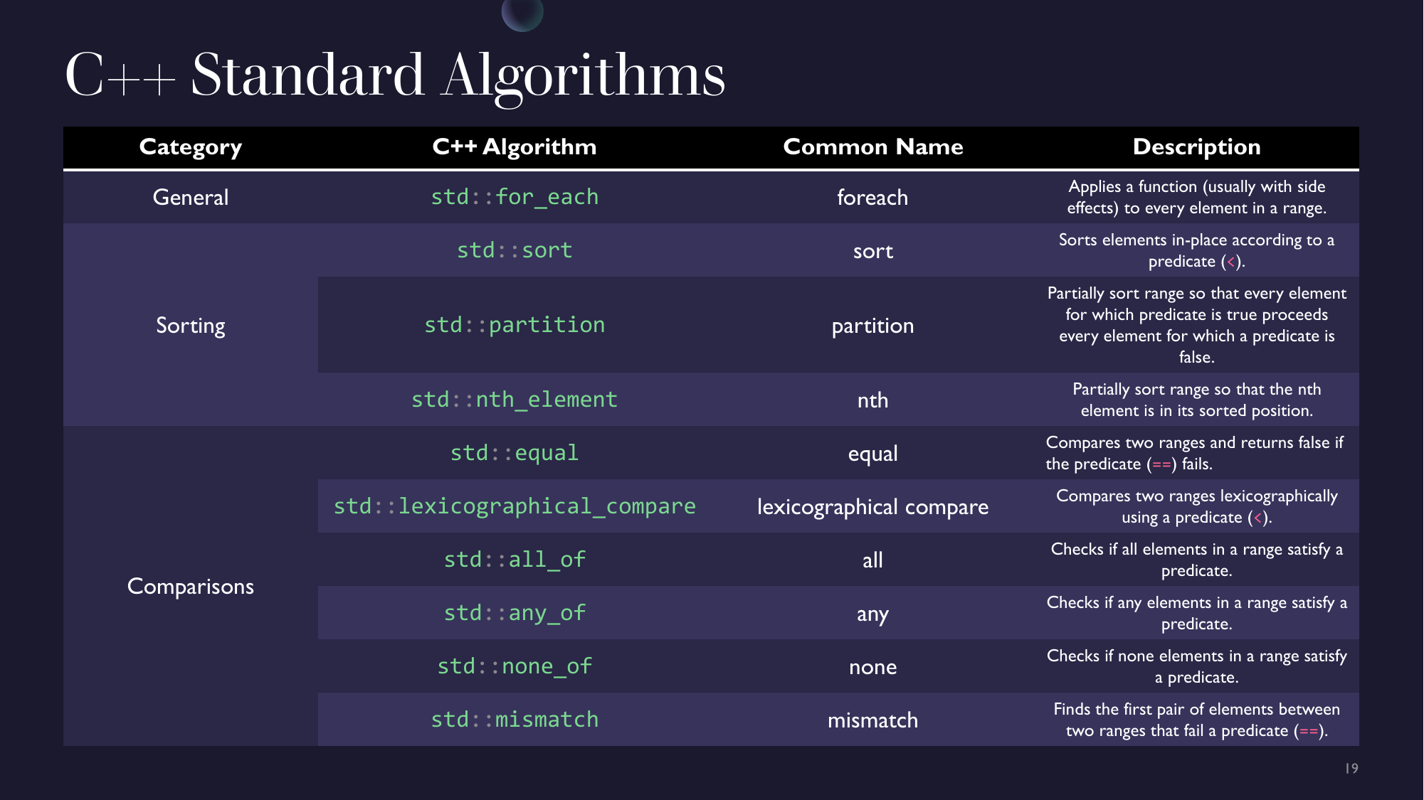 Slides 19