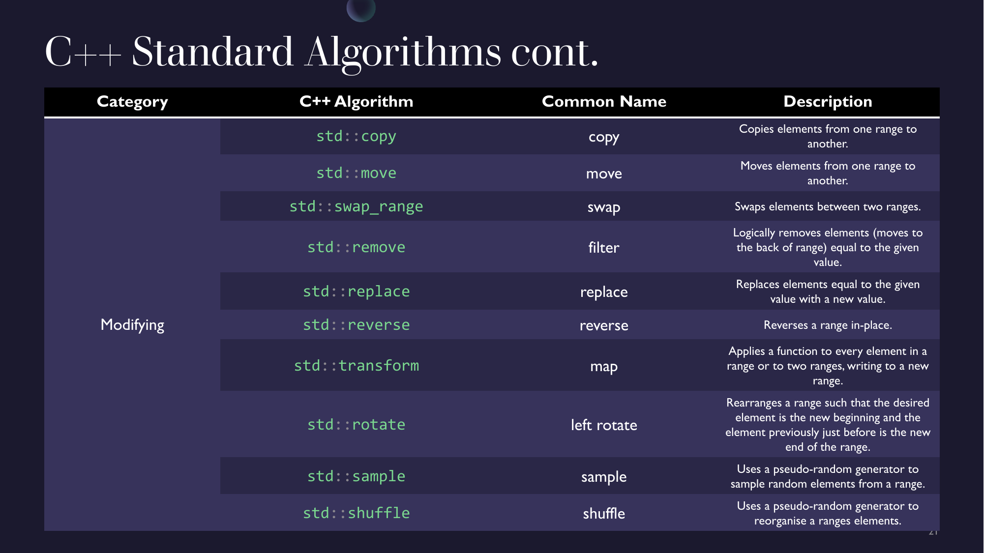 Slides 21