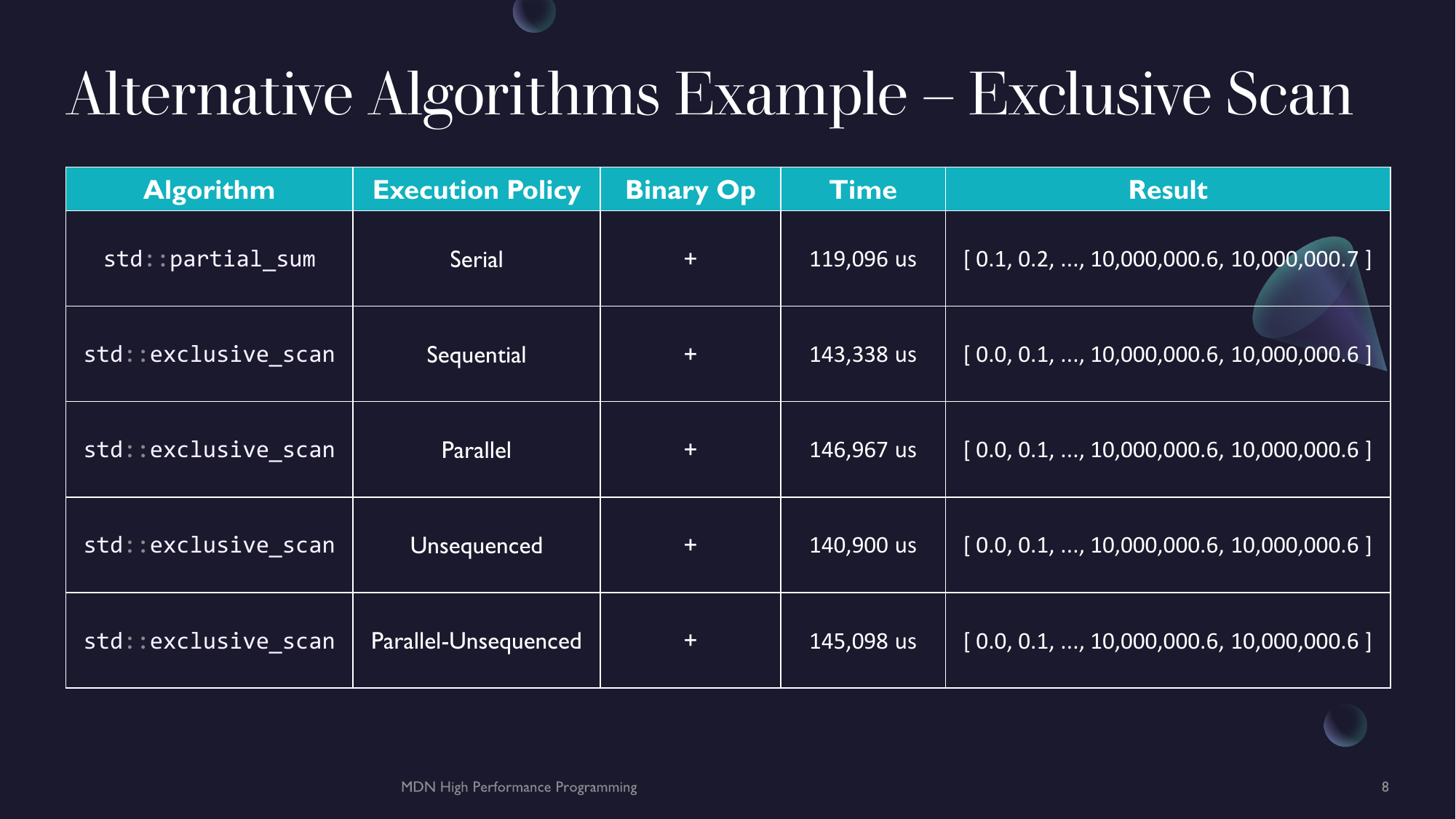 Slides 08