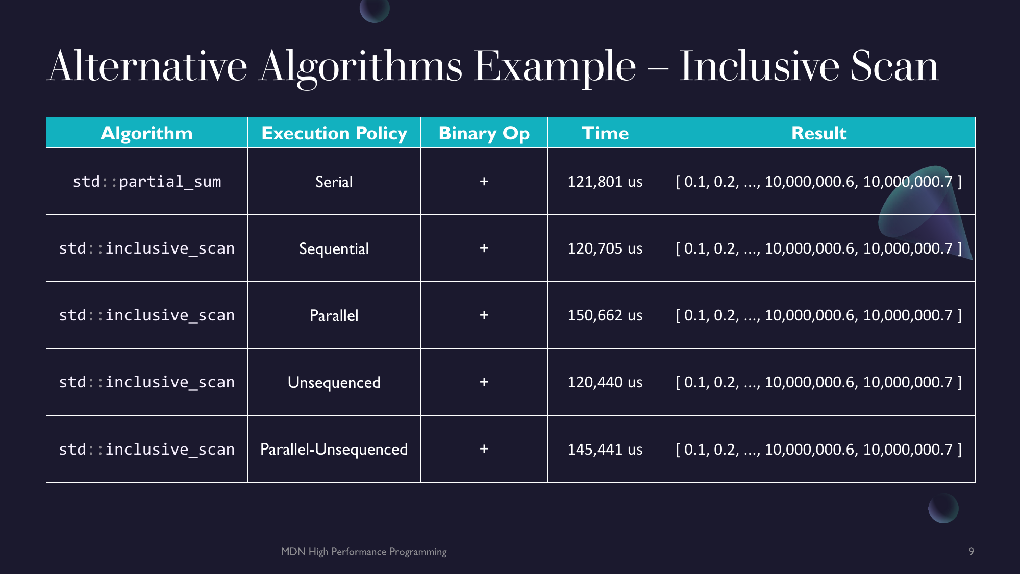 Slides 09