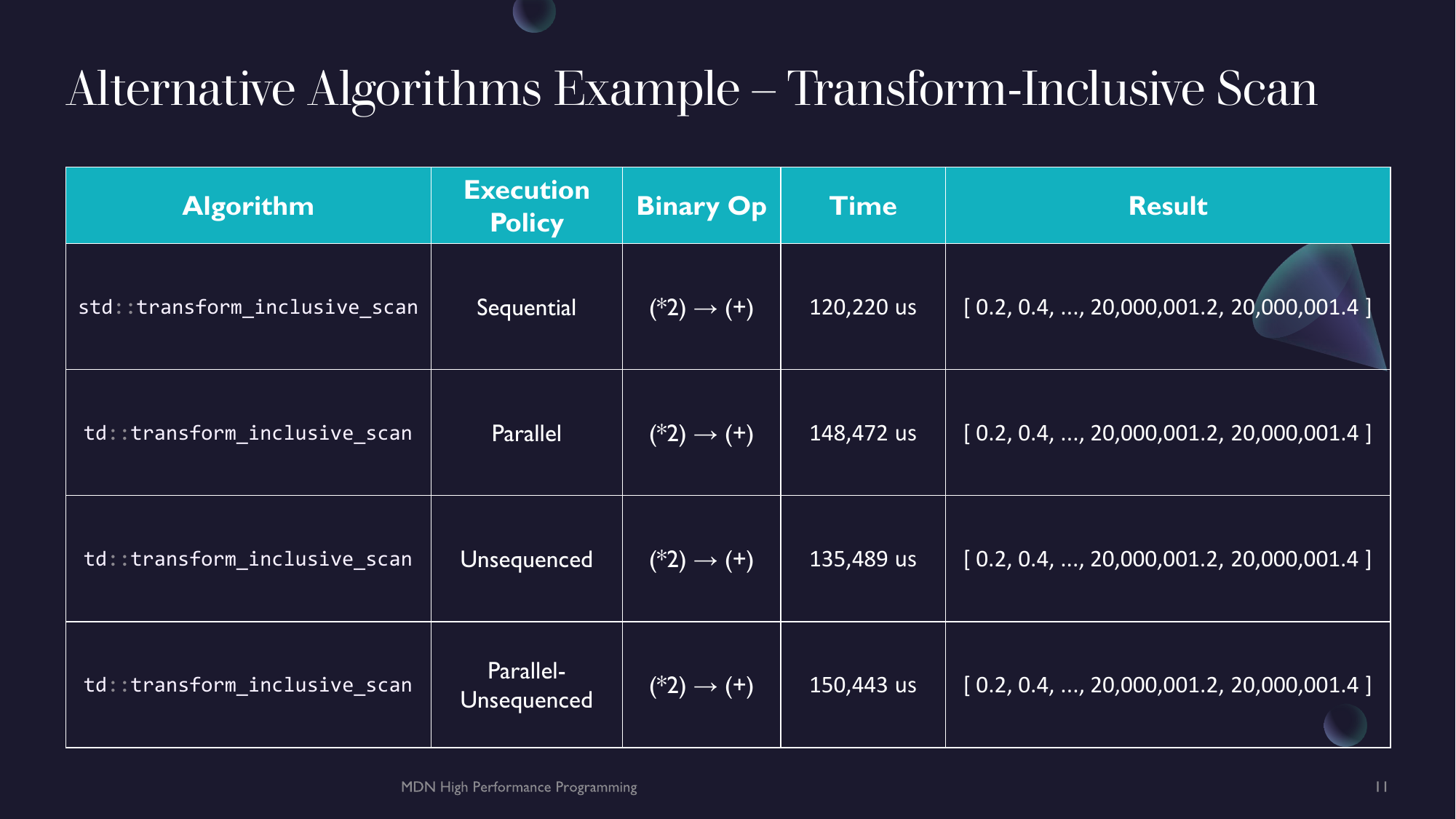 Slides 11