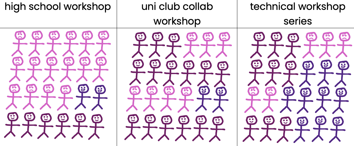 Audience