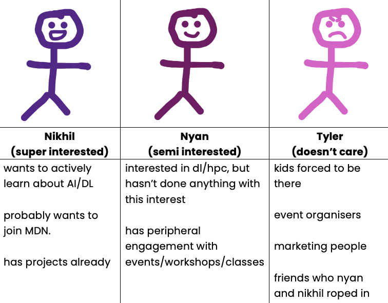 Audience
