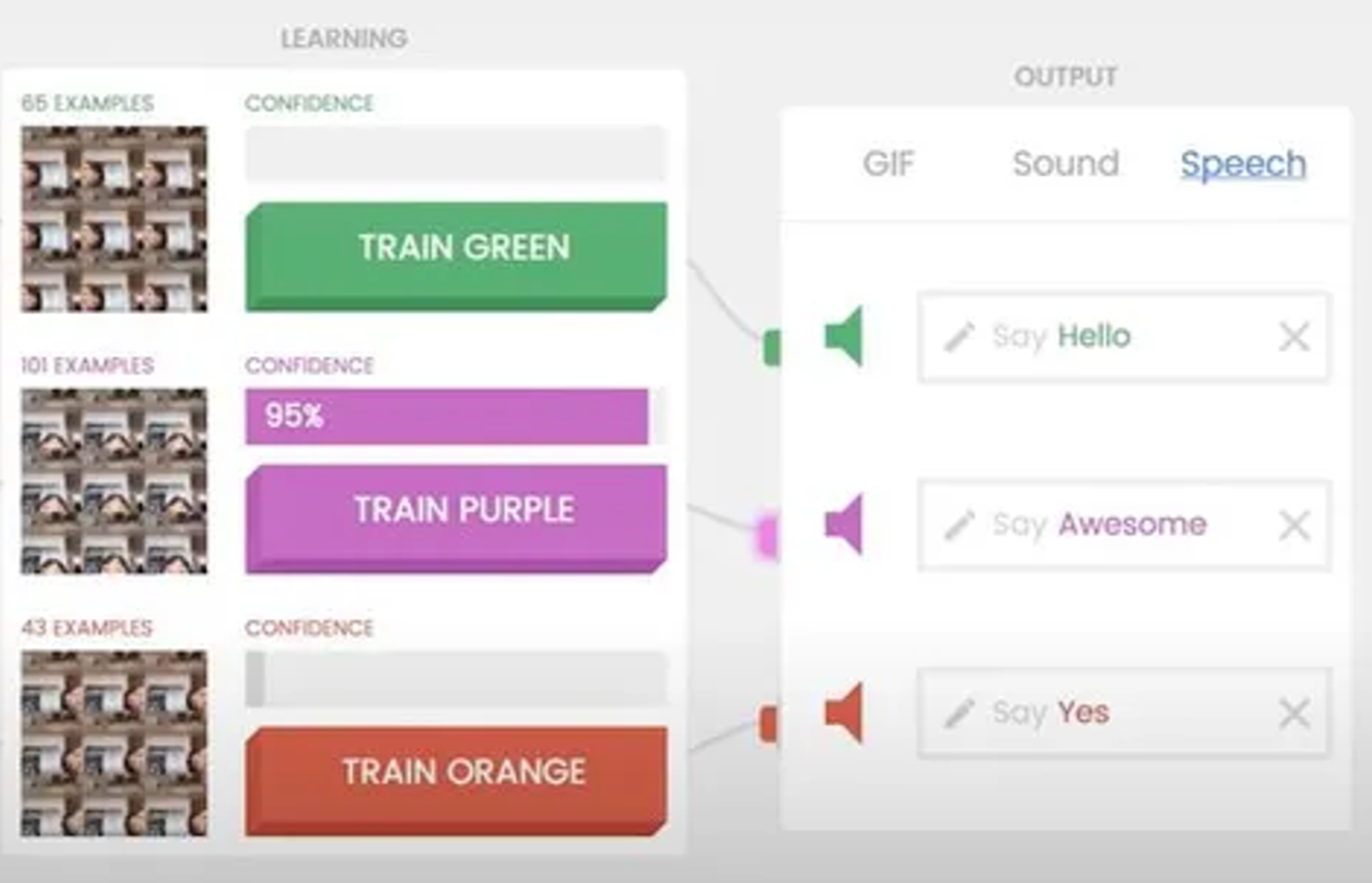 Supervised Learning Demo