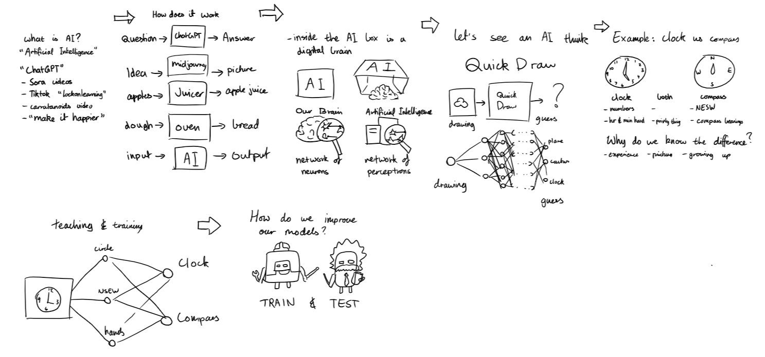 Workshop Flow Schematic