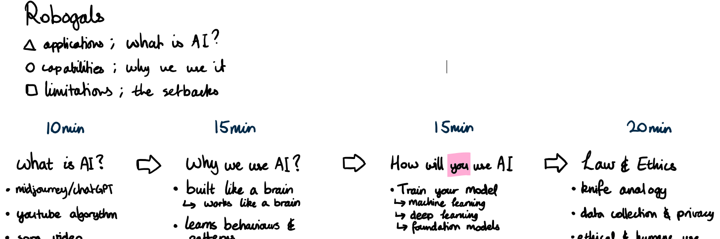 Workshop Timeline