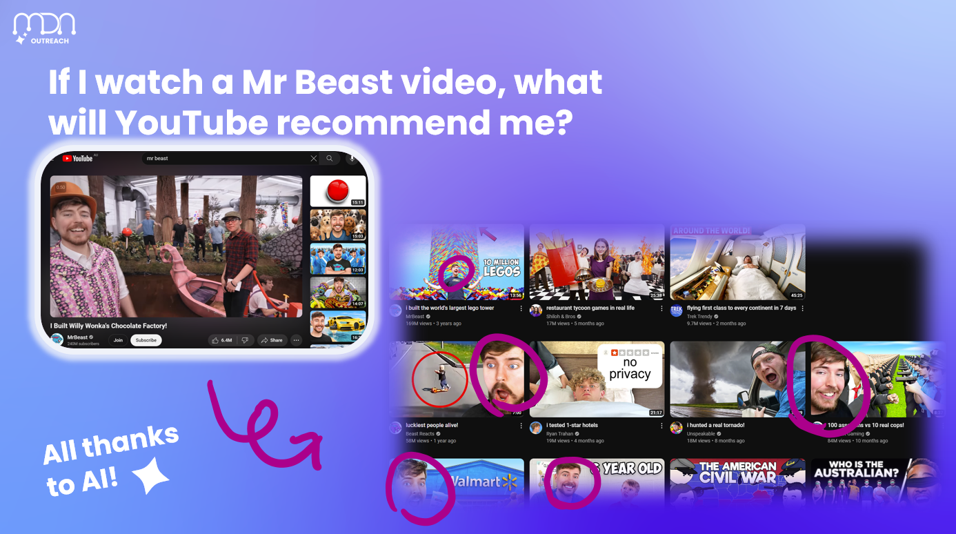 YouTube AI Algorithm Example