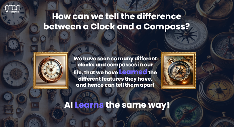 Clock vs Compass CNN Analogy