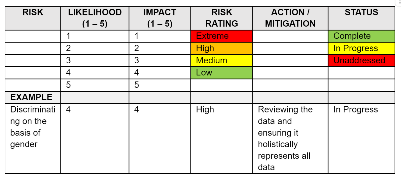 Risk Assessment Table